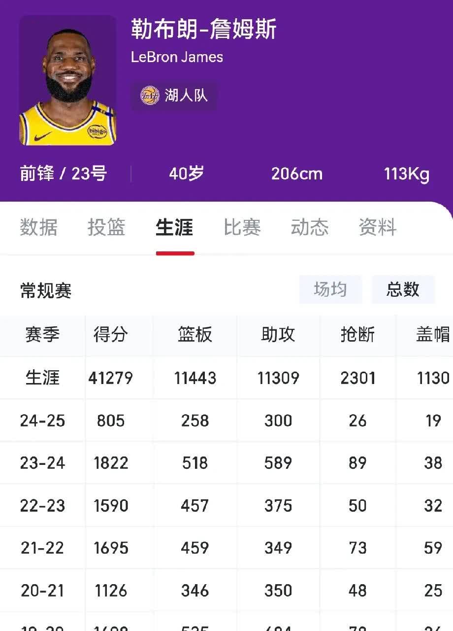 詹姆斯重要时刻刷新纪录，DWG带队取胜！(詹姆斯带队夺冠)